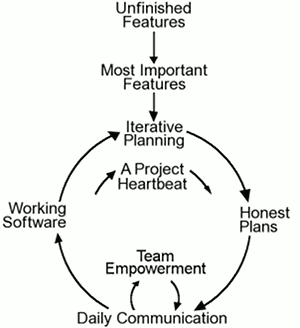 Conceptual diagram