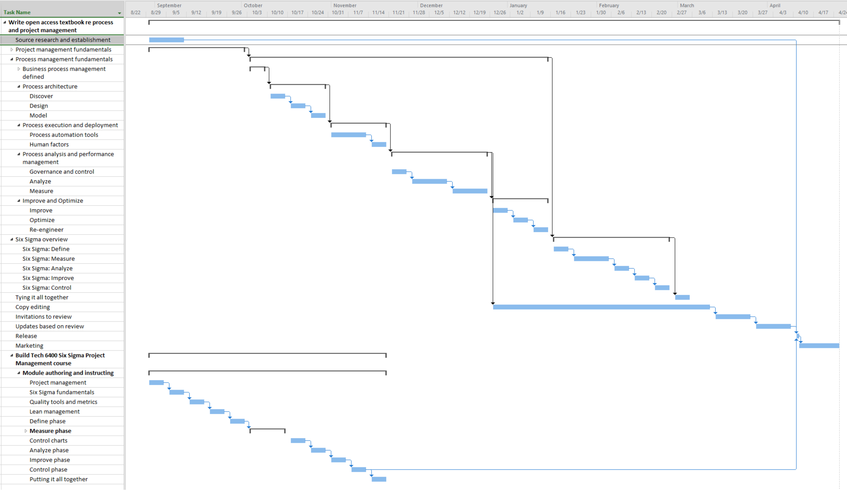 Sample Gantt Chart (Arendt)